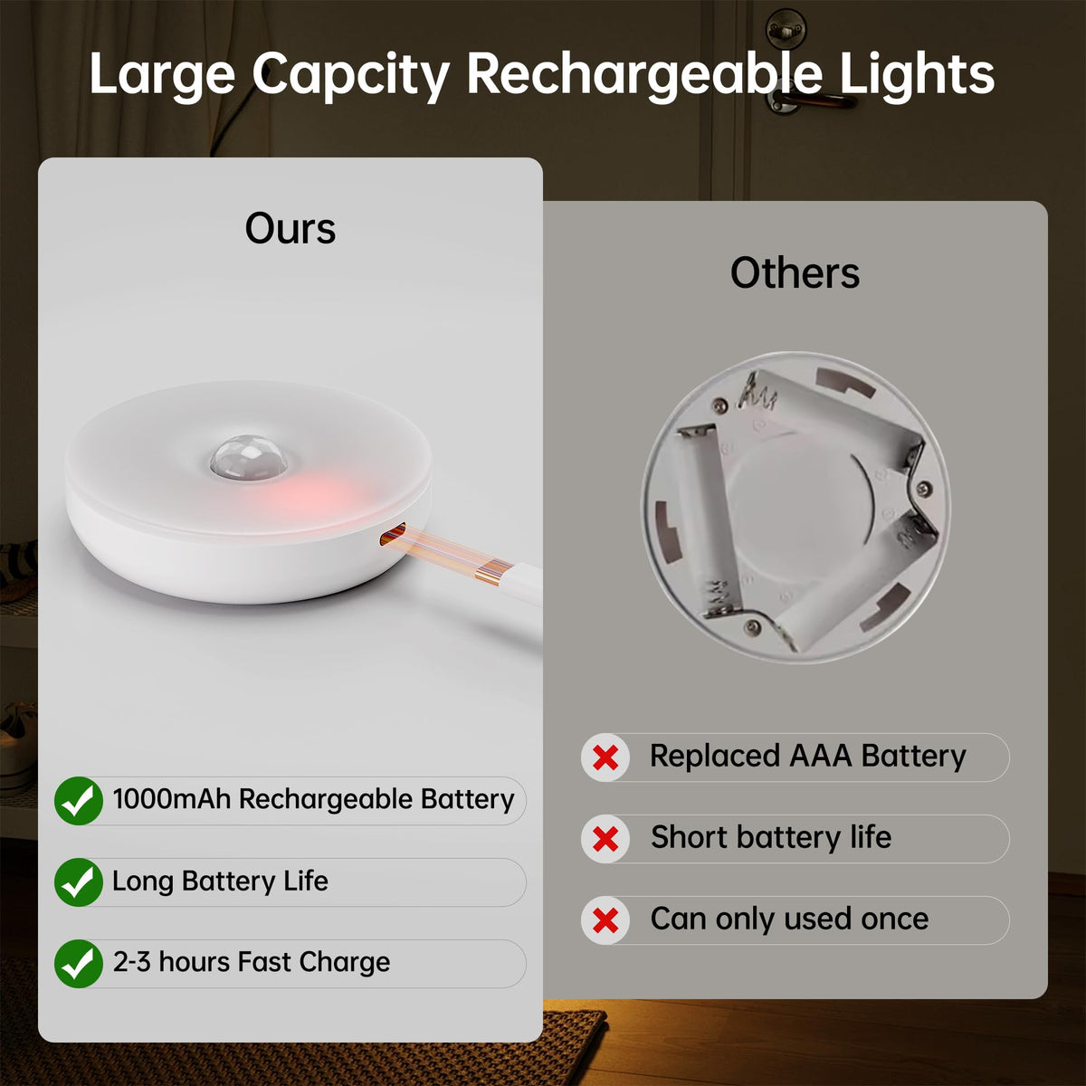 Homelist Motion Sensor Lights Indoor, Rechargeable Night Light, 6 Pack