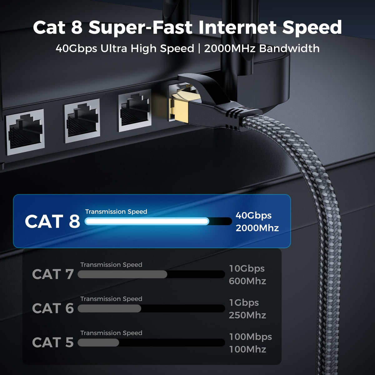 CAT8 Ethernet Cable 2M, 40Gbps 2000MHz Flat High Speed Network Cable, Nylon Braided Shielded, Internet Cable Braided Network Cord RJ45 Indoor LAN Cables Compatible with PS5/Xbox/Router/PC (2M)