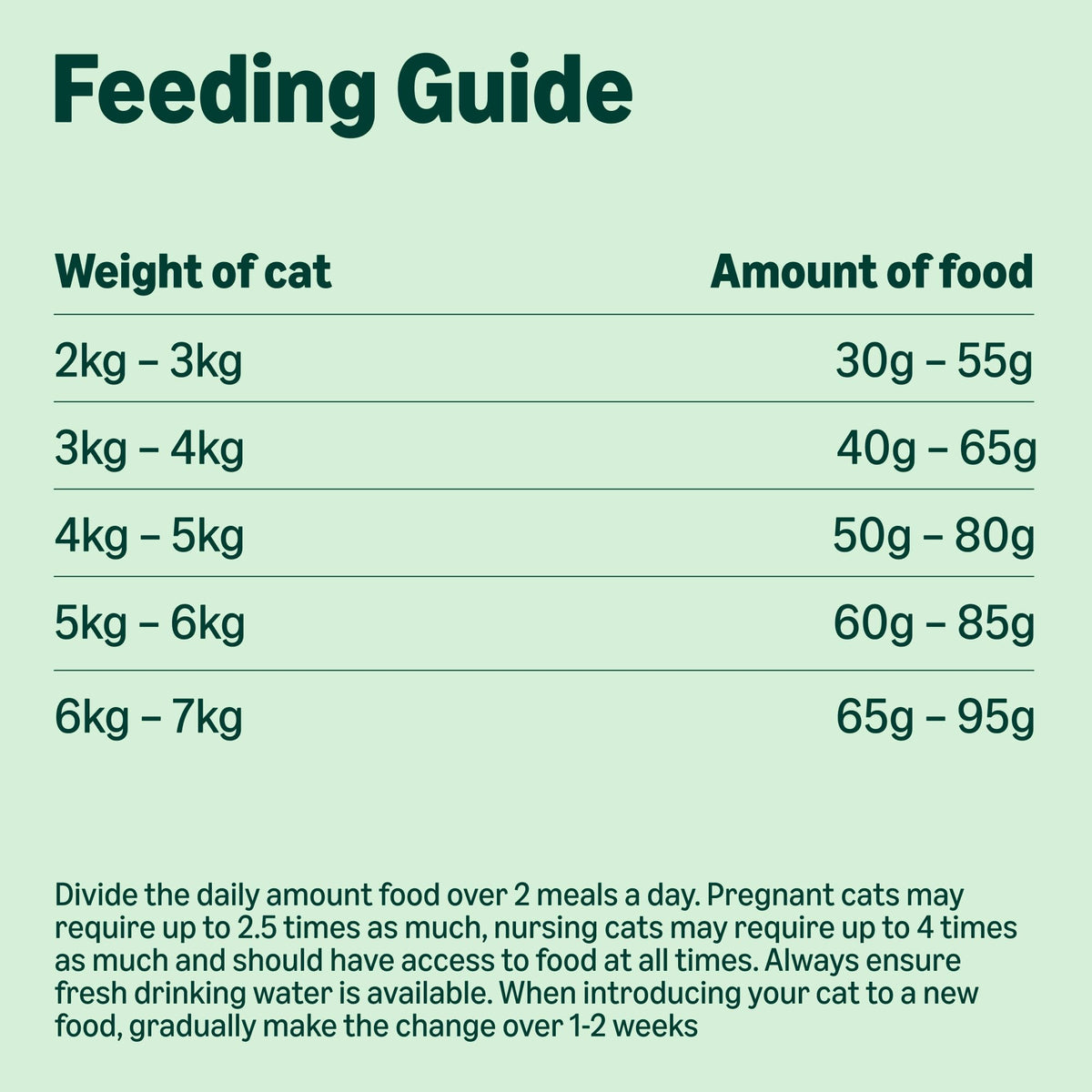 by Amazon Dry Cat Food for Adult Cats, Grainfree Recipe with Fresh Salmon, 1 Pack of 3kg (Previously a Lifelong brand, same product)