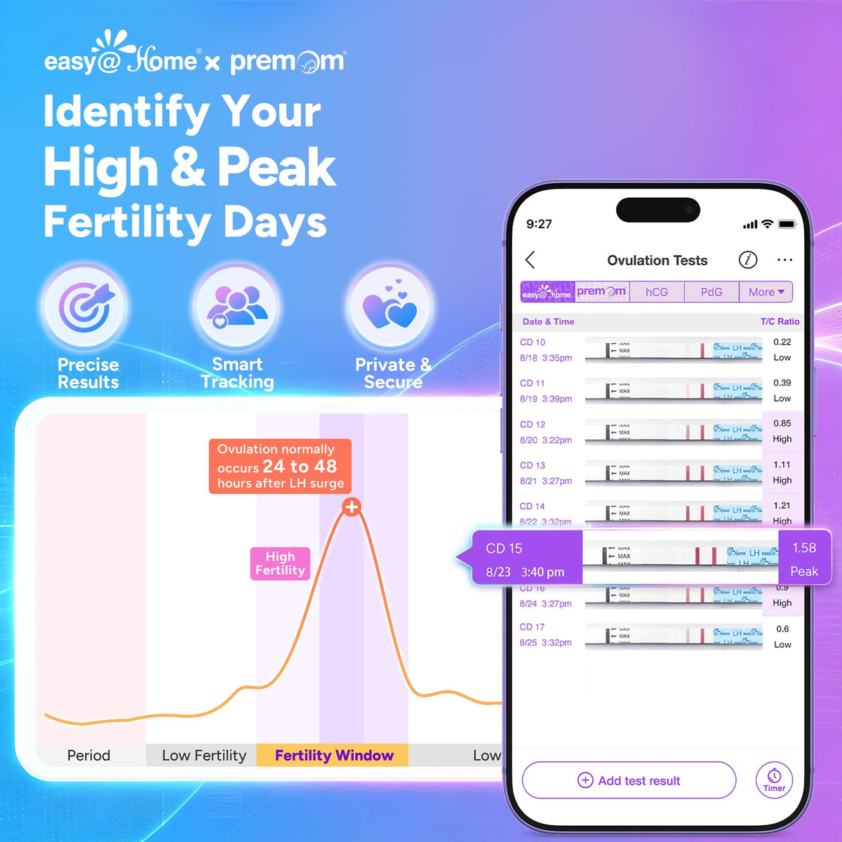 Easy@Home Ovulation Tests 25 Pack, LH Test Kit Powered by Premom App