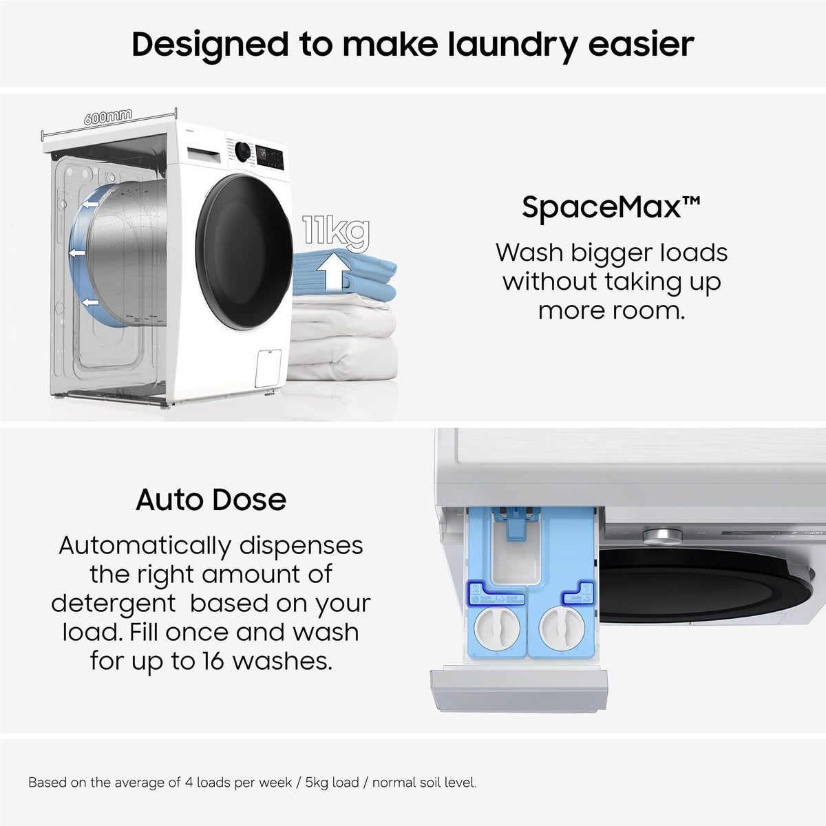 Samsung Series 6 AI Energy Washing Machine, 9kg, 1400rpm, Black, WW90DG6U25LBU1