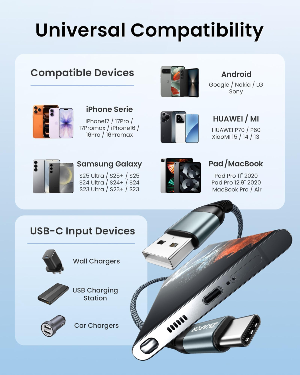 ZKAPOR Short USB C Cable 15CM, Type C Charger Cable 3A Fast Charging USB C