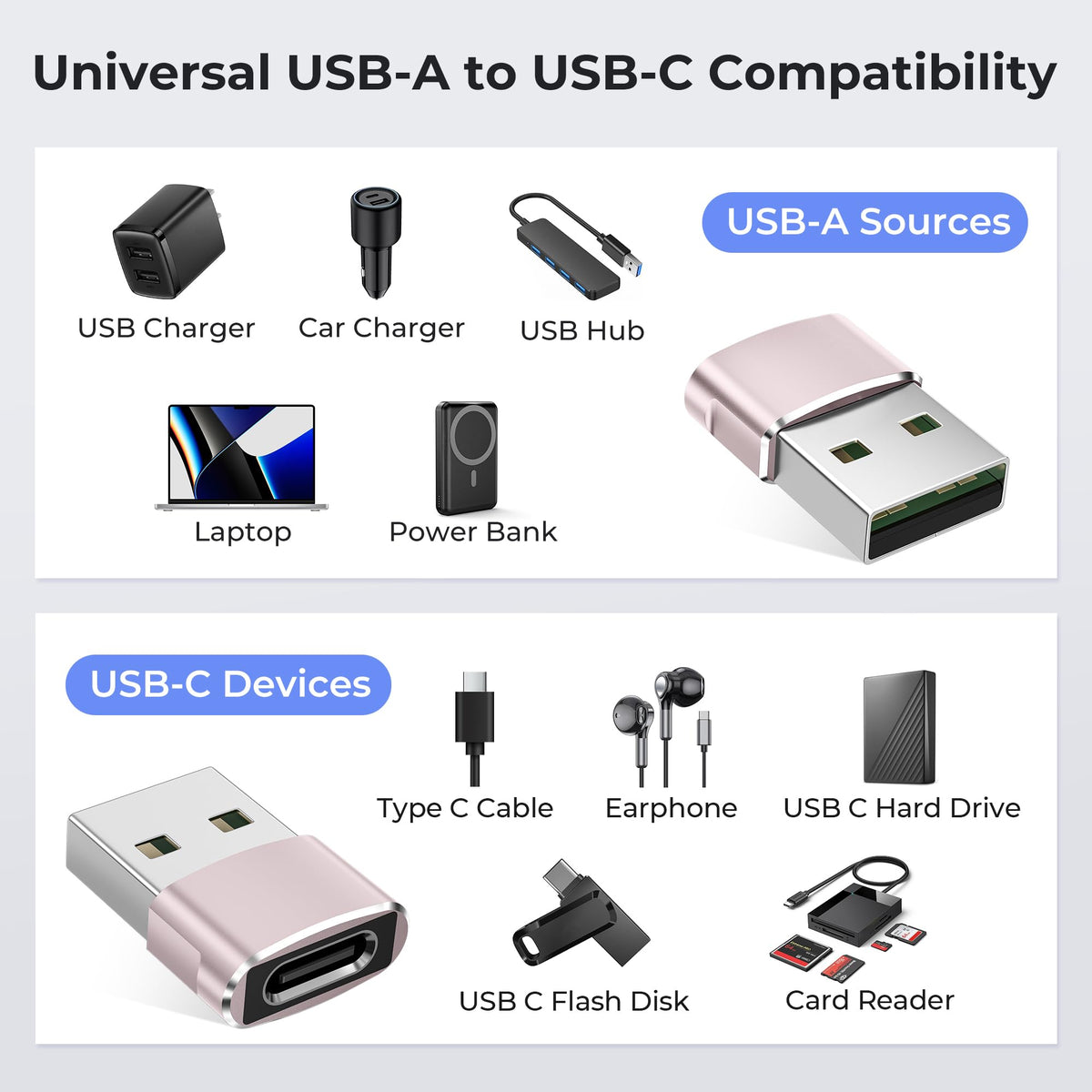 BASESAILOR USB to USB C Adapter,USBC Female to USB A Male Adapter 3Pack