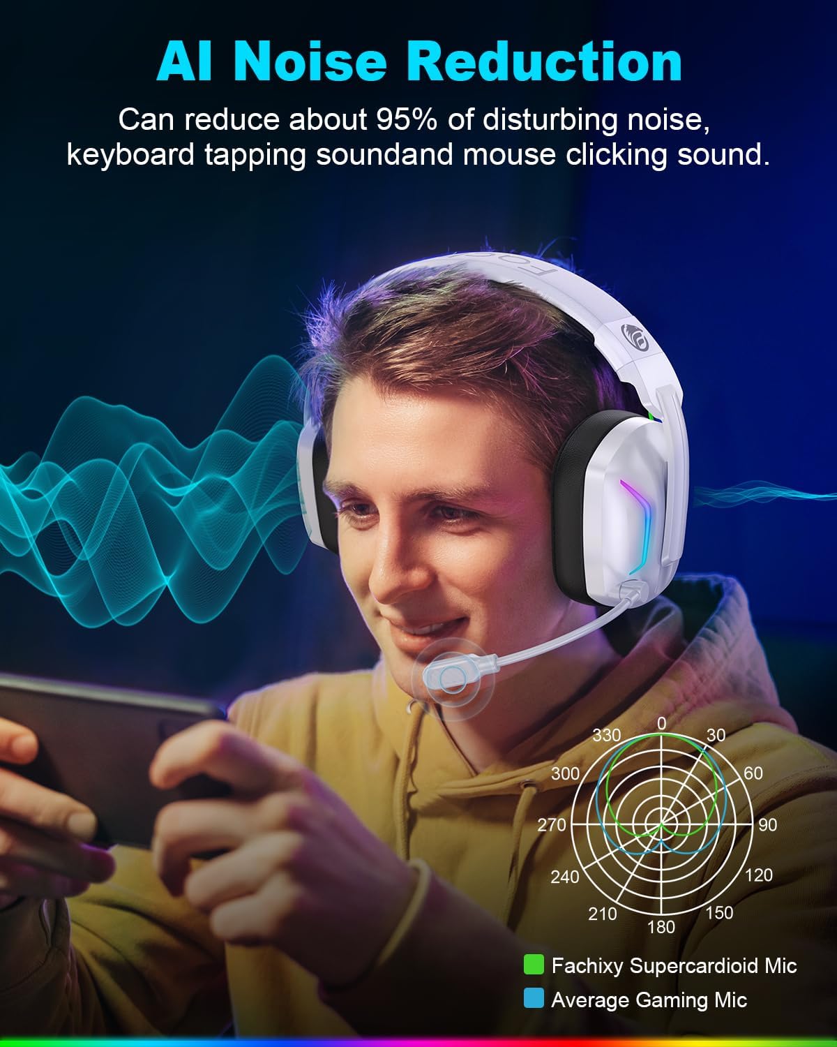 Fachixy Wireless Gaming Headset for PS5, PS4, PC, Switch & Mac