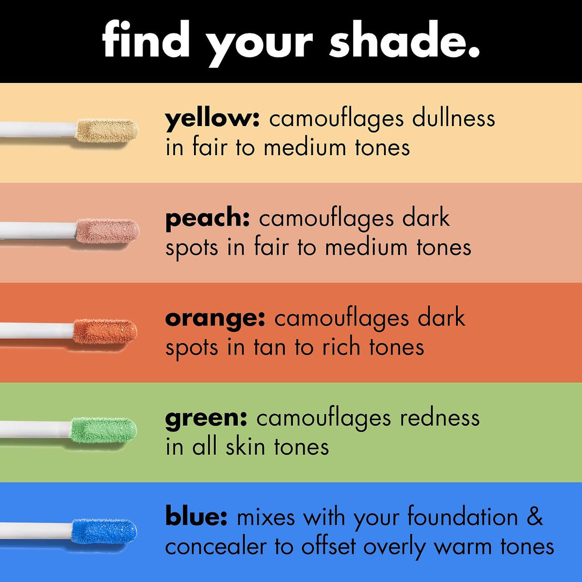 e.l.f. Camo colour Corrector, Hydrating & Long-Lasting Colour Corrector For Camouflaging Discolouration, Dullness & Redness, Vegan & Cruelty-Free, Peach