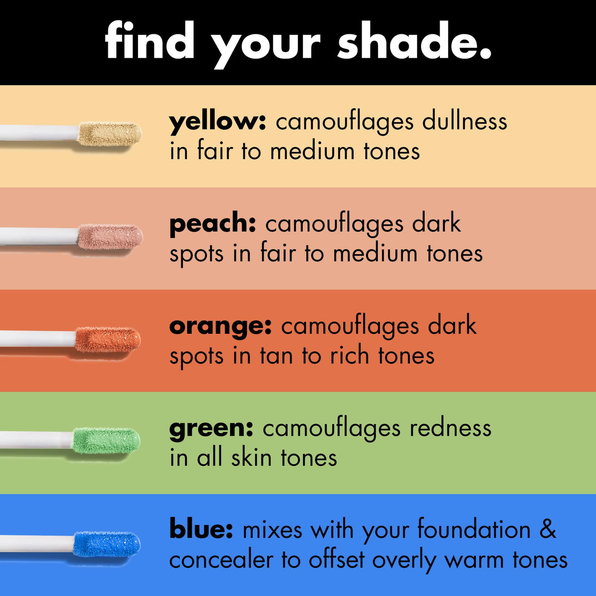 e.l.f. Camo colour Corrector, Hydrating & Long-Lasting Colour Corrector For Camouflaging Discolouration, Dullness & Redness, Vegan & Cruelty-Free, Peach