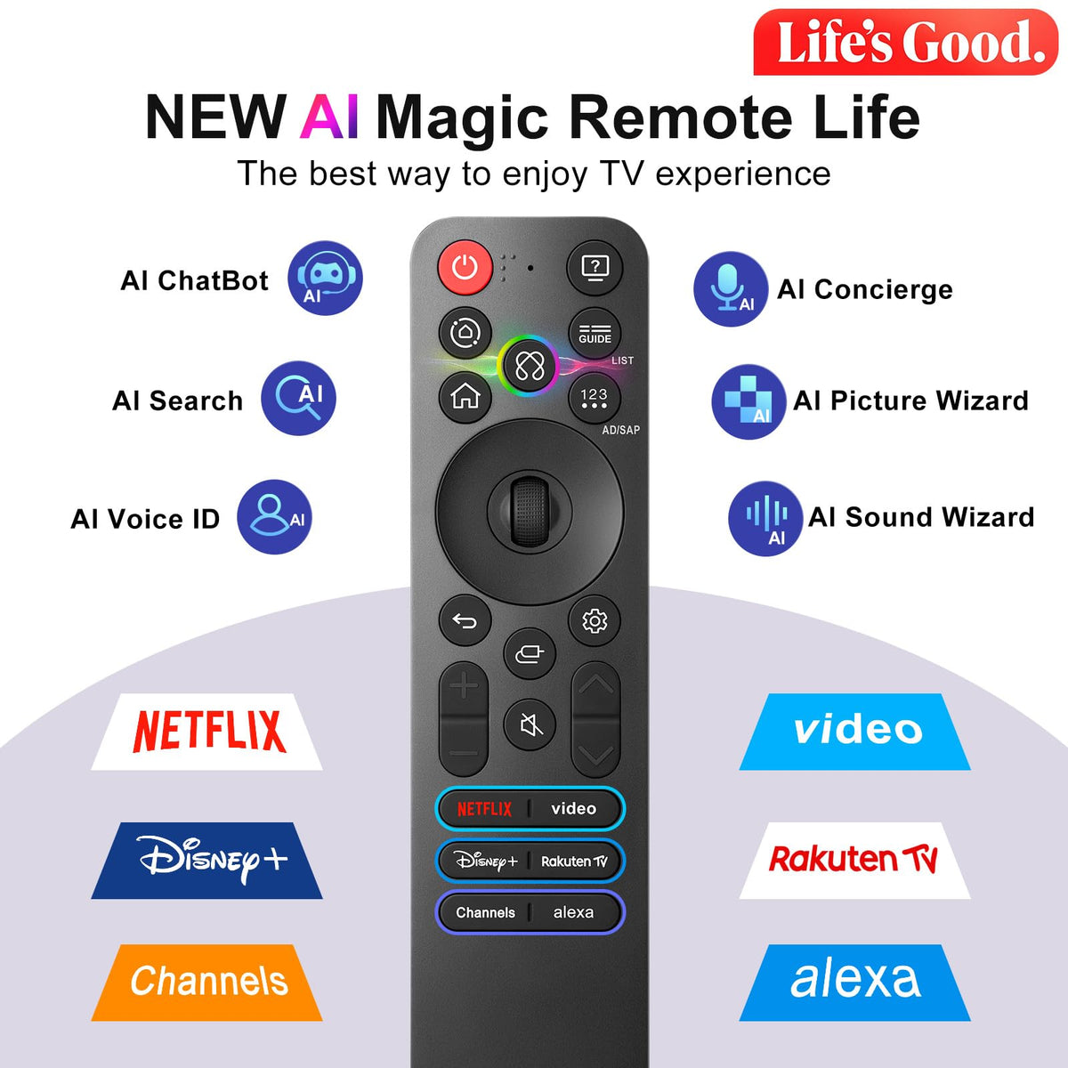 Universal for Samsung TV Remote Replacement