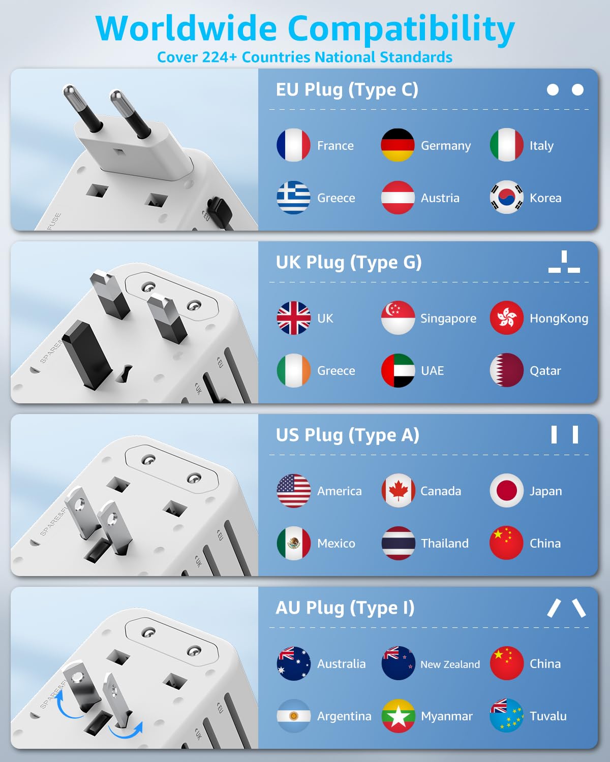 Universal Travel Adapter for International Travel - EU UK US AU JP