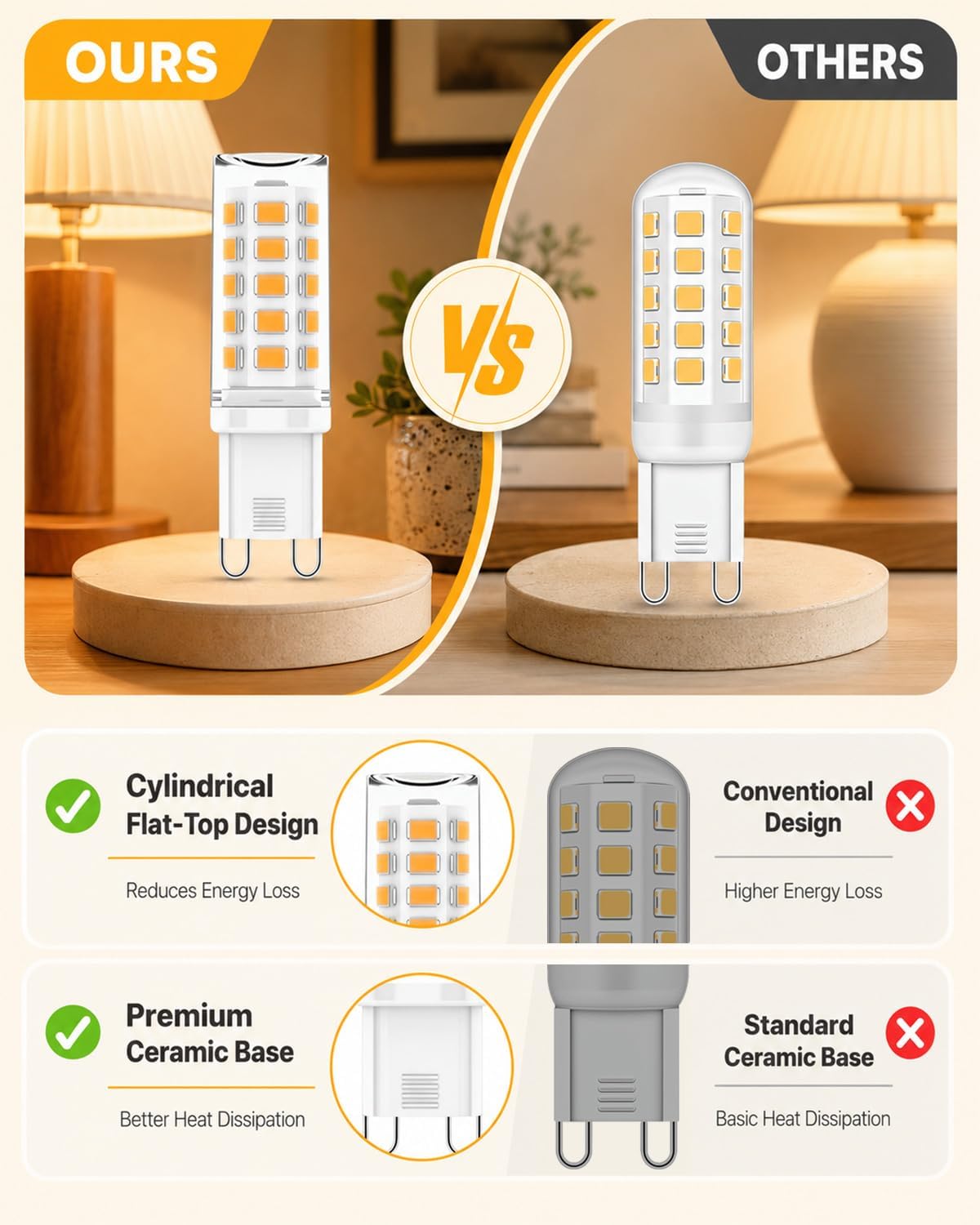 6 Pack G9 LED Bulbs Warm White, 4W, 3000K, No Flicker, Equivalent to 40W Halogen, 400LM, Non-Dimmable, Energy Saving G9 LED Light Bulbs for Decoration, Office, Home Lighting Decor and More