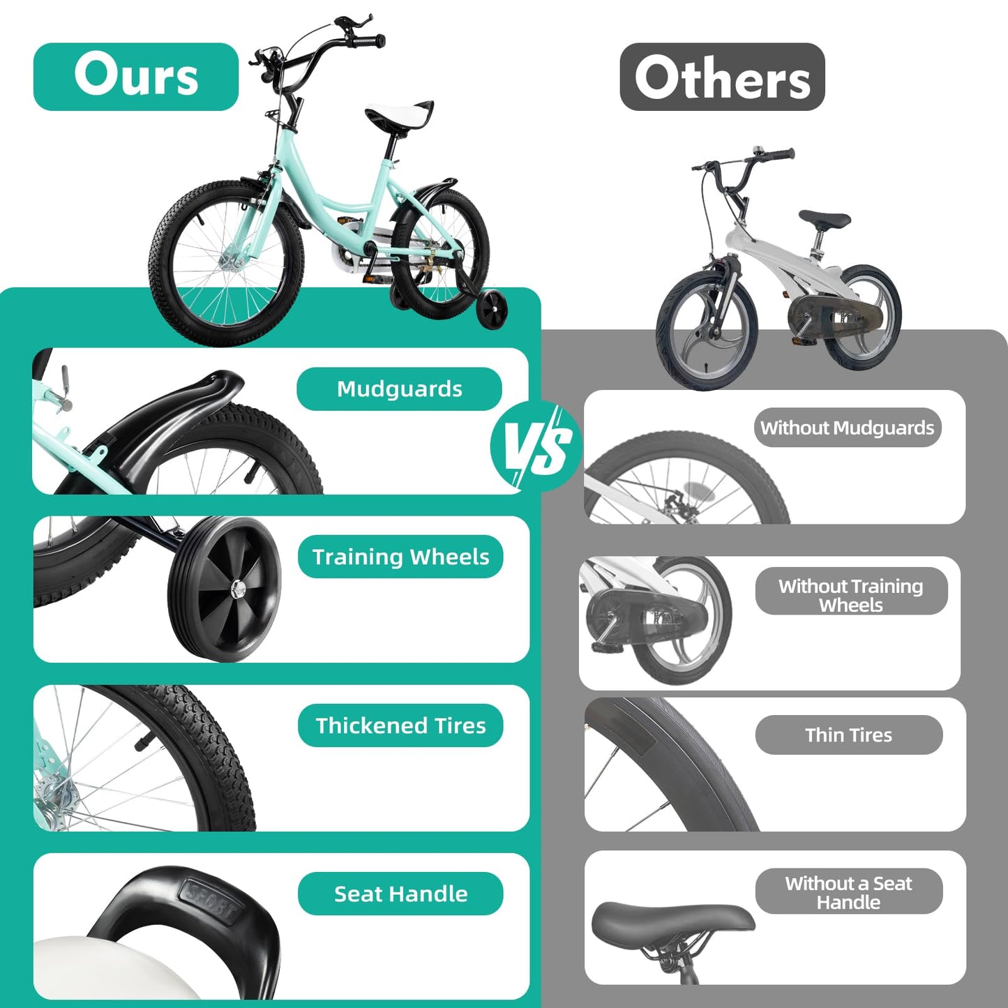 16 Inch Kids Bike with Training Wheels | For Boys & Girls Ages 5-8 | Dual Hand Brakes, Mudguards, Carbon Steel Frame Children's Bicycle