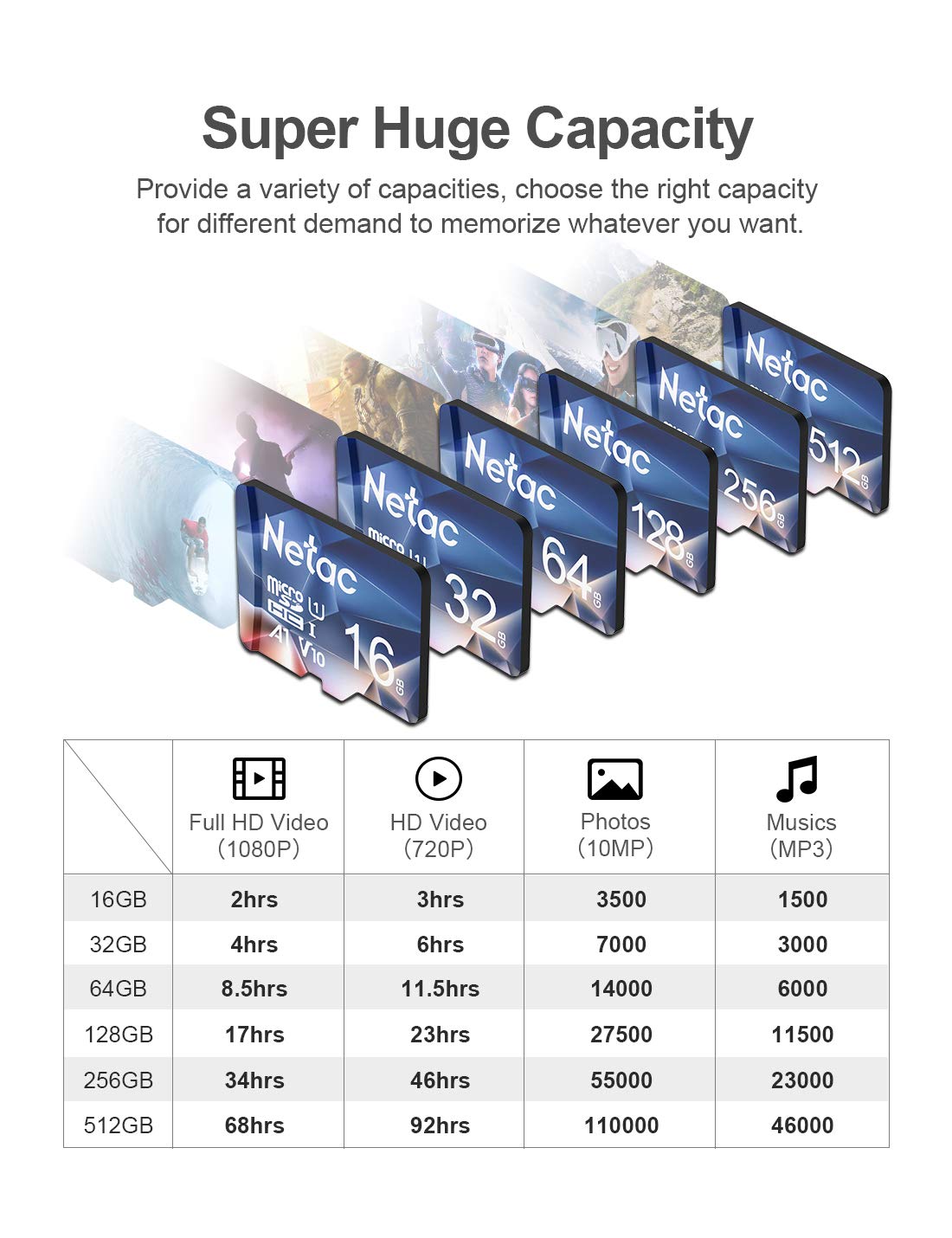 Netac 64GB MicroSDXC Memory Card, Micro SD Card R/W up to 100/30MB/s, TF Card 4K Full HD Video Recording, UHS-I, C10, U3, A1, V30, for Camera, Smartphone, Security System, Drone, Dash Cam