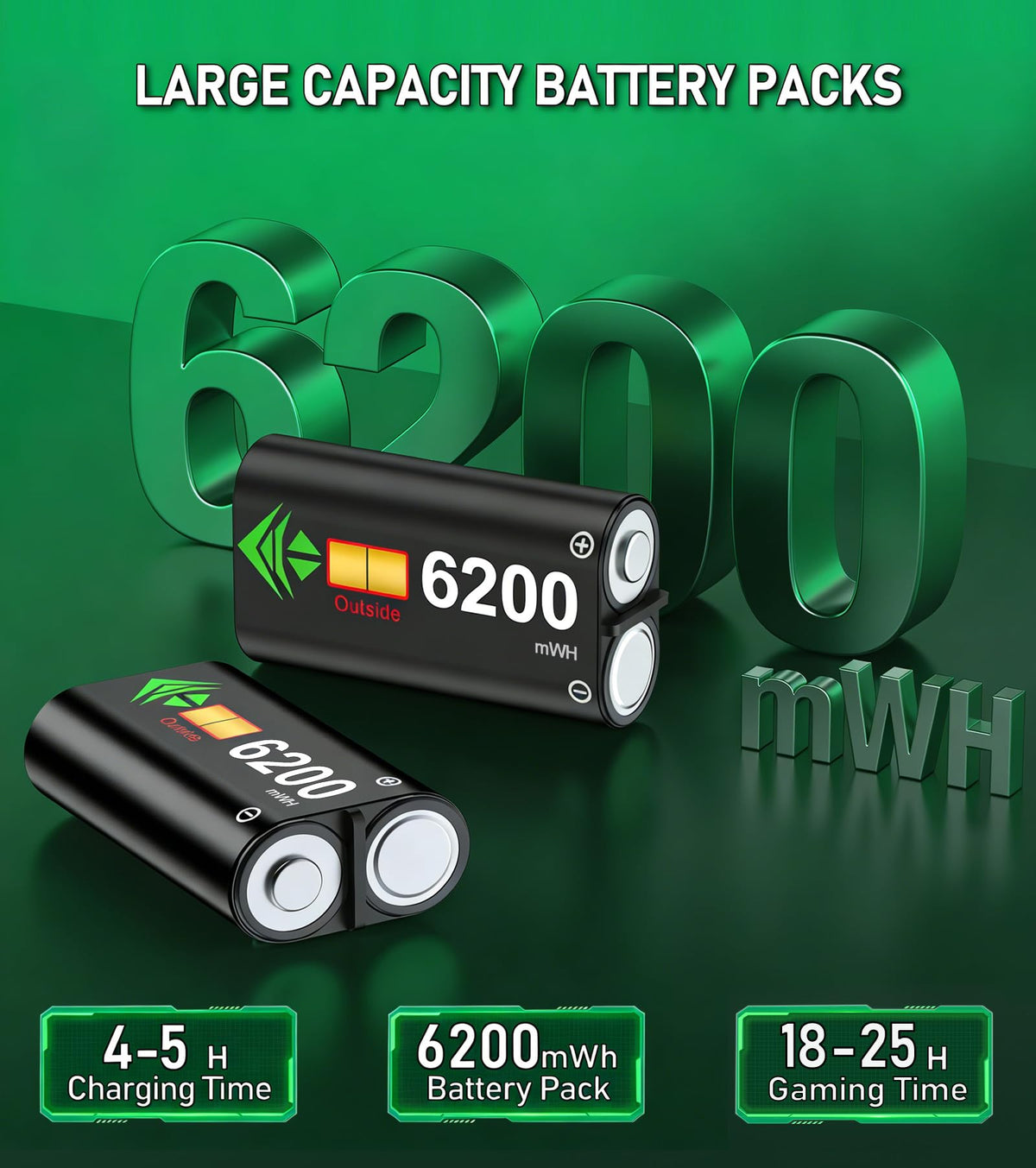 HEYLICOOL Rechargeable Battery Pack for Xbox One/Xbox Series X|S,2x4800mWh Controller Battery Pack with LED Indicators for Series X/S,Play & Charge Kit