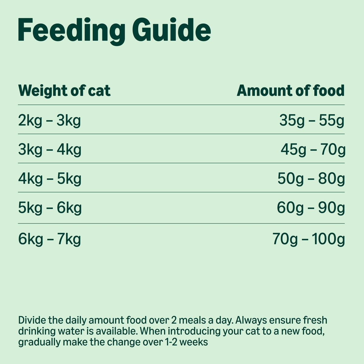 by Amazon Complete Dry Cat Food Rich in Chicken & Rice for Adult Cats, 1 Pack of 3 kg (Previously a Lifelong brand, same product)