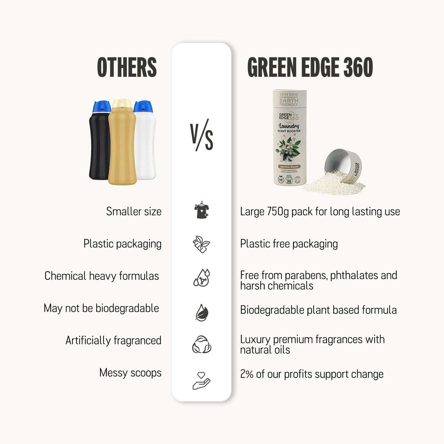 Green Edge 360 Long Lasting in Wash Scent Booster Beads 750g Premium Natural Laundry Perfume Plastic Free Scent Beads Biodegradable Eco Friendly (Forest Fresh)