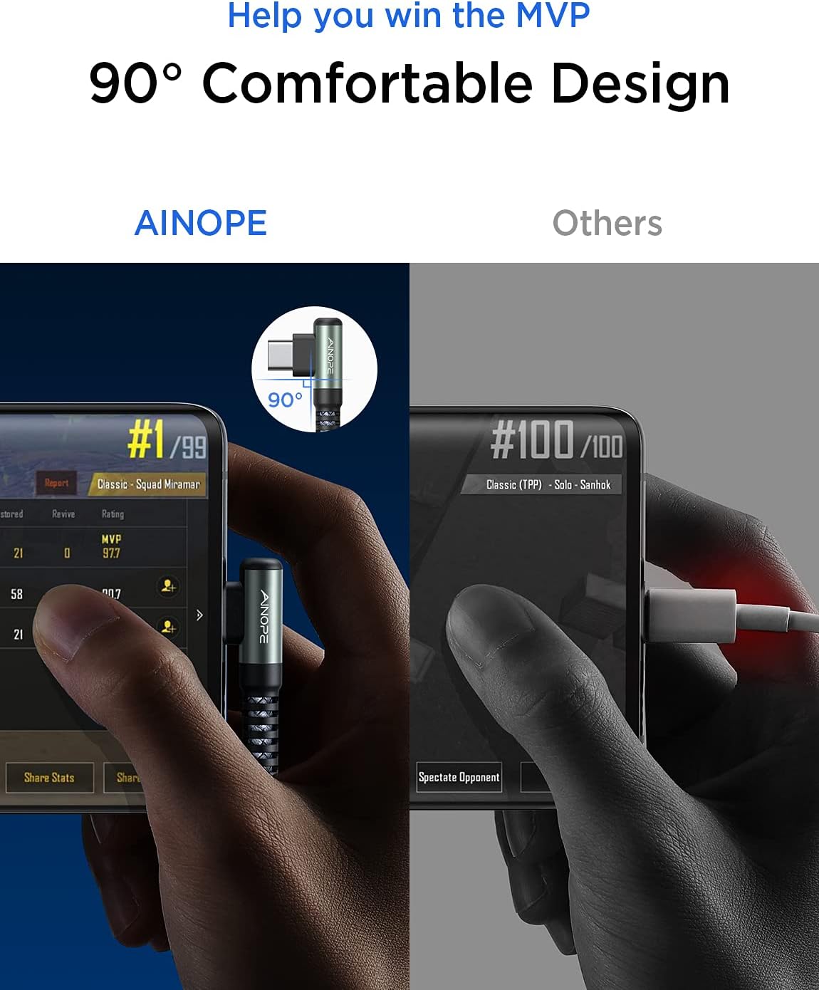 AINOPE USB C to USB C Cable 60W 3.1A, Type C to Type C Cable Right Angle, Compatible with Samsung Galaxy S21 S20, Note 20/10/9/8, MacBook Air/Pro 13'', iPad Mini 6/Pro/Air 2020,Pixel [0.5M]