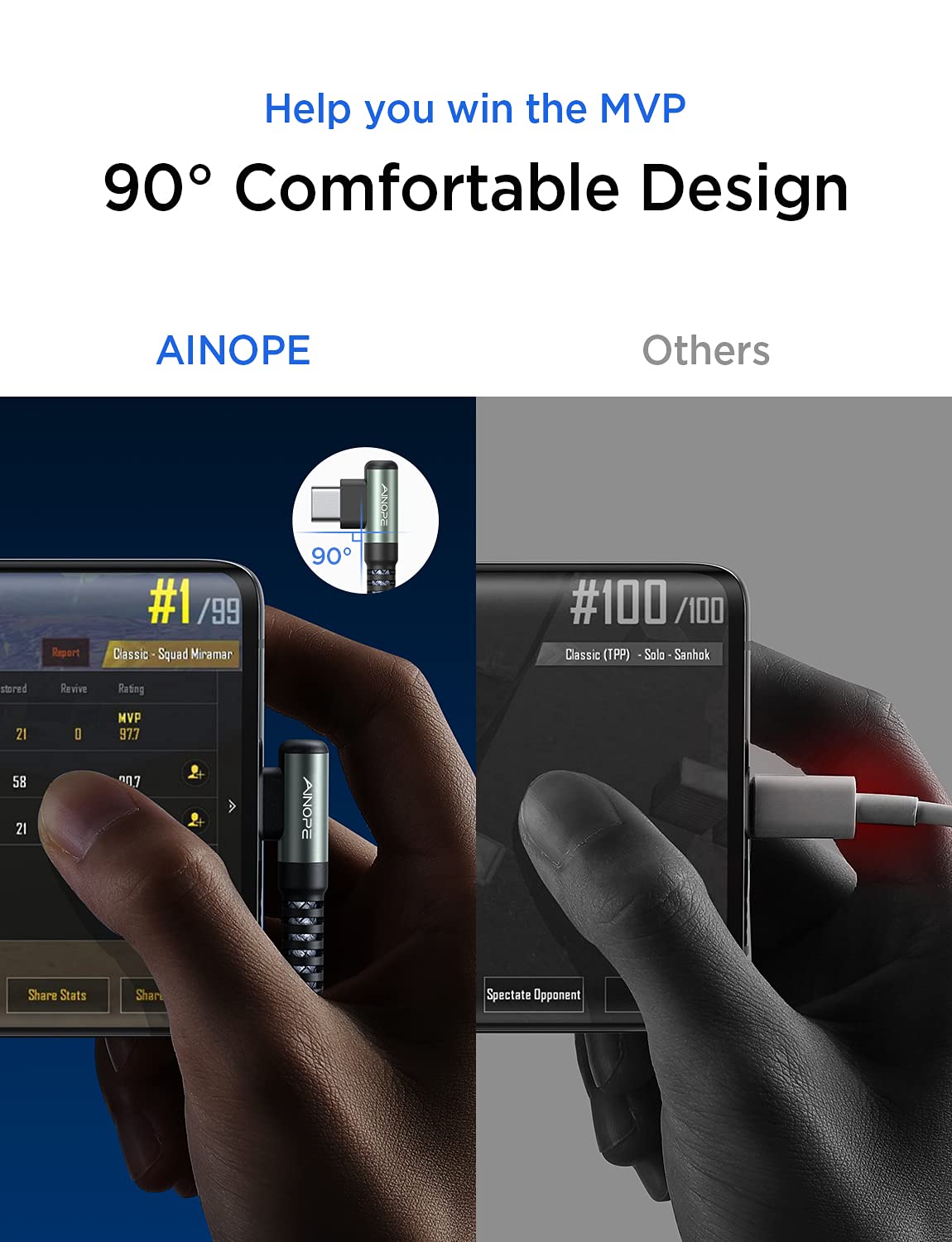 AINOPE USB C to USB C Cable 60W 3.1A, Type C to Type C Cable Right Angle, Compatible with Samsung Galaxy S21 S20, Note 20/10/9/8, MacBook Air/Pro 13'', iPad Mini 6/Pro/Air 2020,Pixel [0.5M]