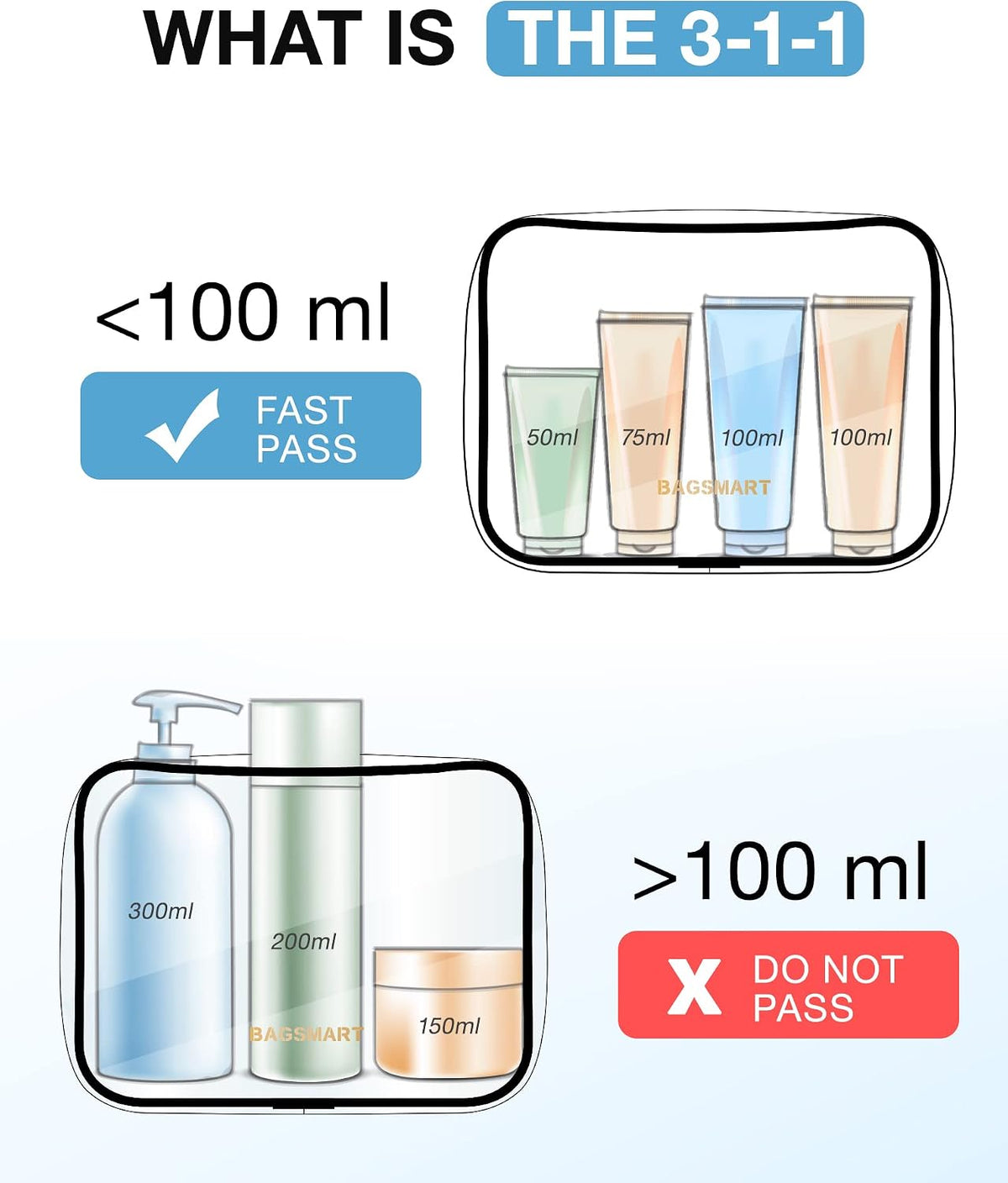 BAGSMART 2pcs Clear Toiletry Bag TSA Travel Essential for Makeup Liquids (Pack of 2)