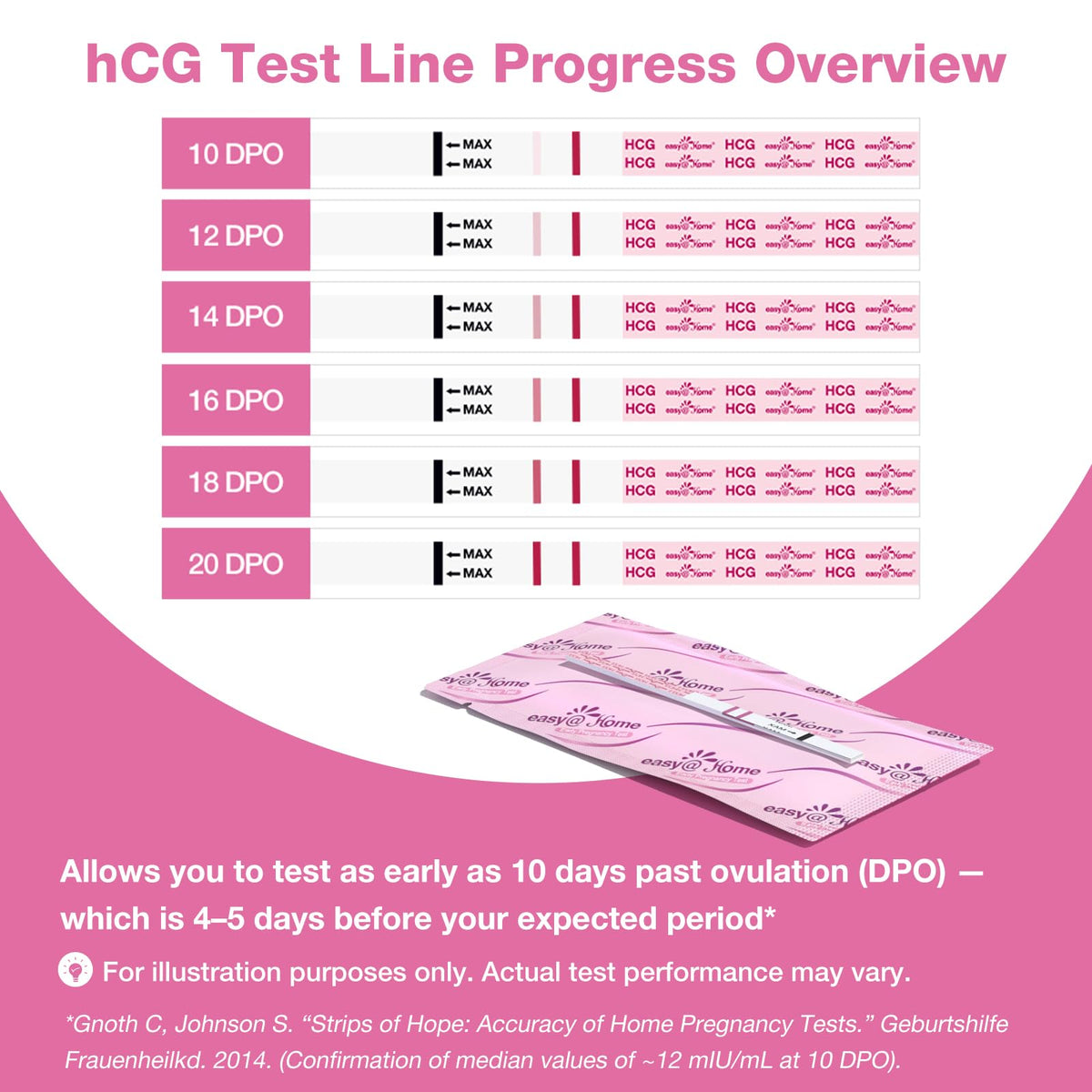 Easy@Home 20 Pregnancy Test Strips for Early Detection, Premom App Support