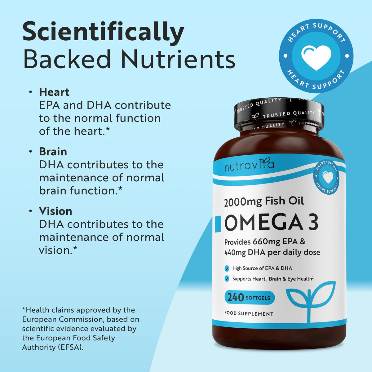 Nutravita Omega 3 Capsules High Strength 2000mg - Which? Best Buy