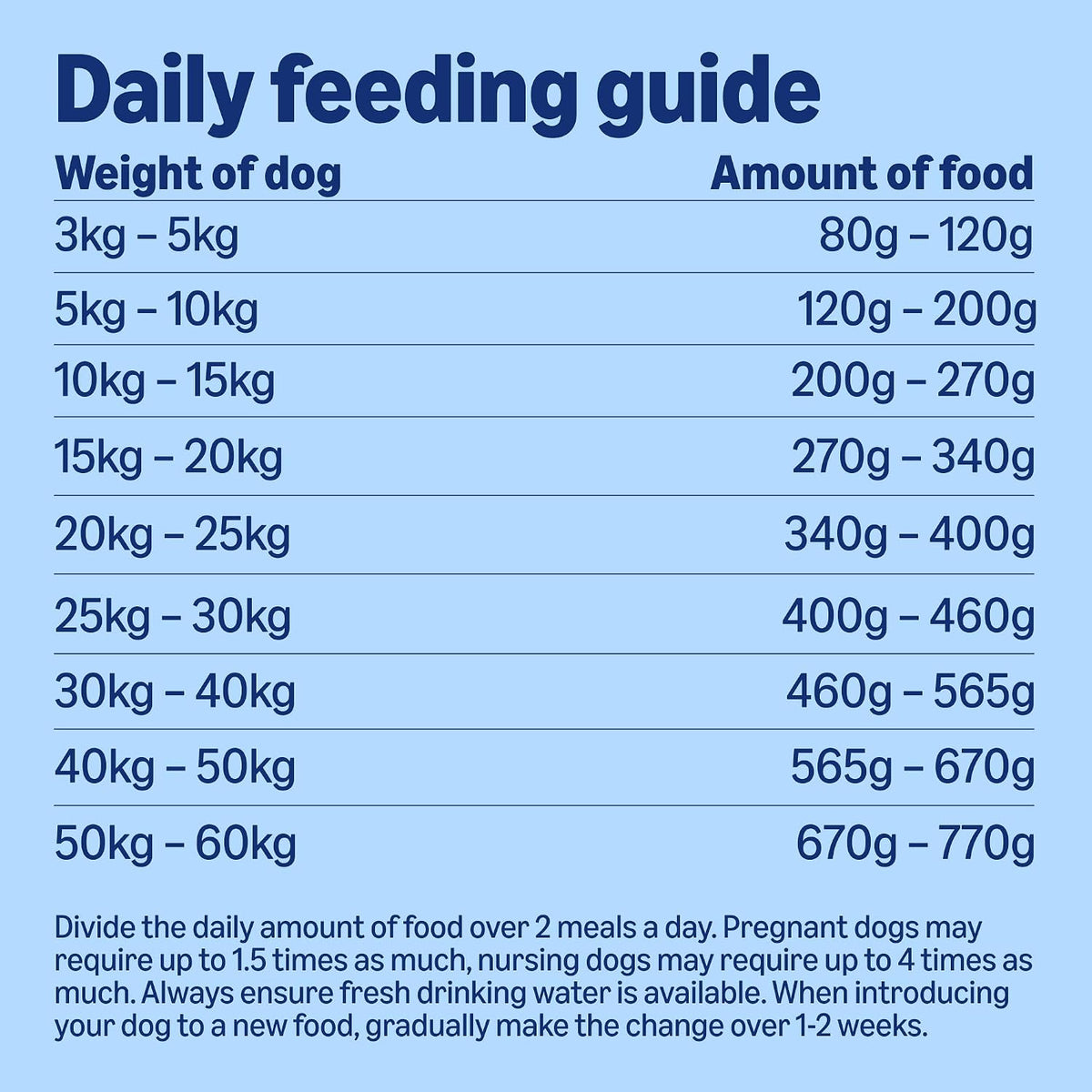 by Amazon - Complete Dry Dog Food for Adult Dogs, Rich in Lamb and Rice, 1 Pack of 5kg