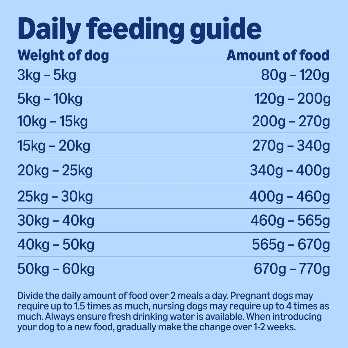 by Amazon - Complete Dry Dog Food for Adult Dogs, Rich in Lamb and Rice, 1 Pack of 5kg