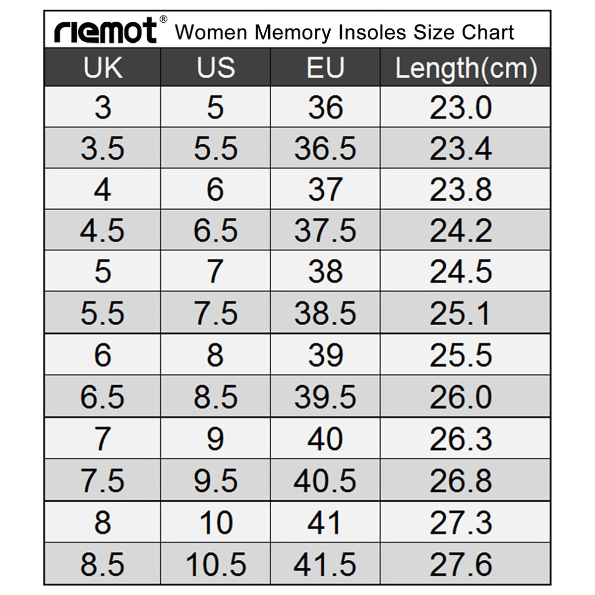 riemot Memory Foam Insoles for Men and Women - Replacement Shoe Inserts Comfort Cushioning for Sports Shoes, Trainers, Sneakers, Work Boots and Walking Shoes