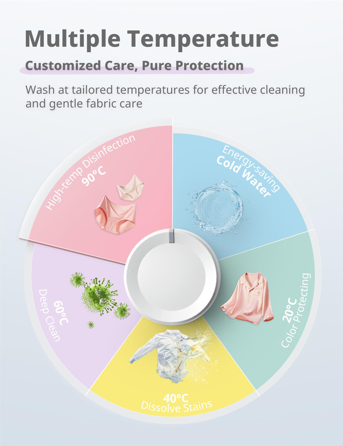 COMFEE' 9kg Washing Machine Energy Class A 1400rpm BLDC Motor Slim White