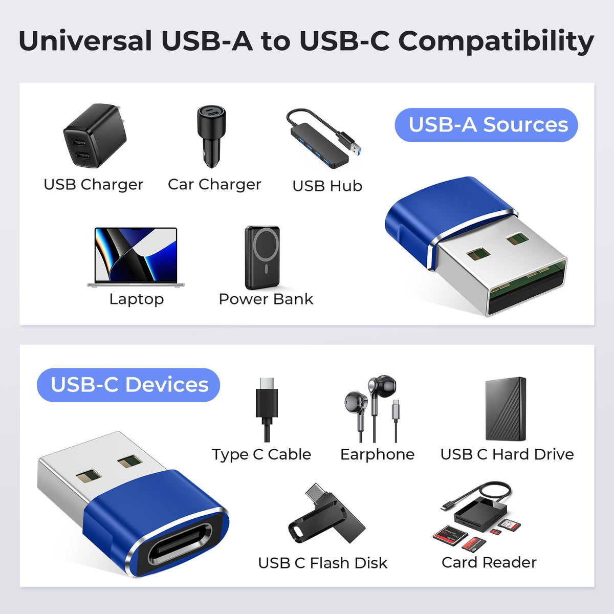 BASESAILOR USB to USB C Adapter,USBC Female to USB A Male Adapter 3Pack