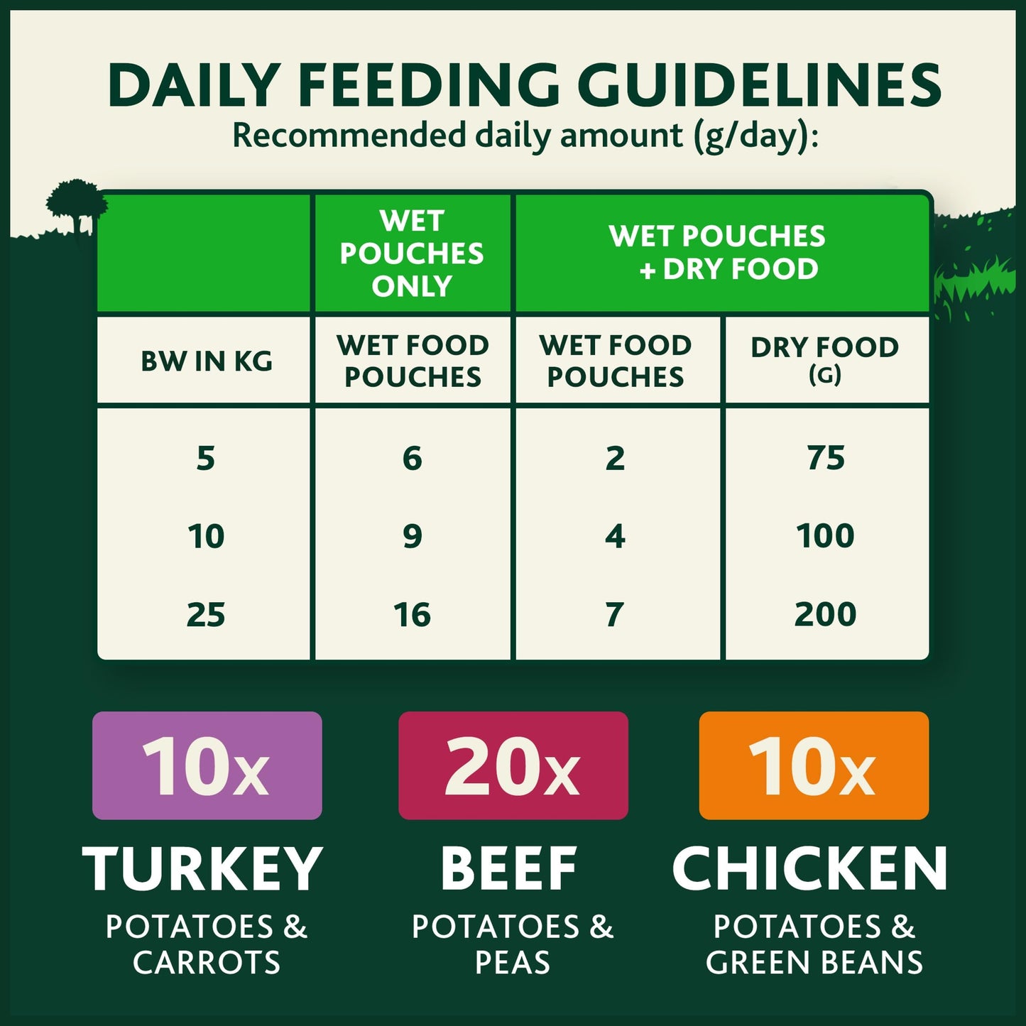 WINALOT Sunday Dinner Mixed in Gravy Wet Dog Food Pouches 40x100g