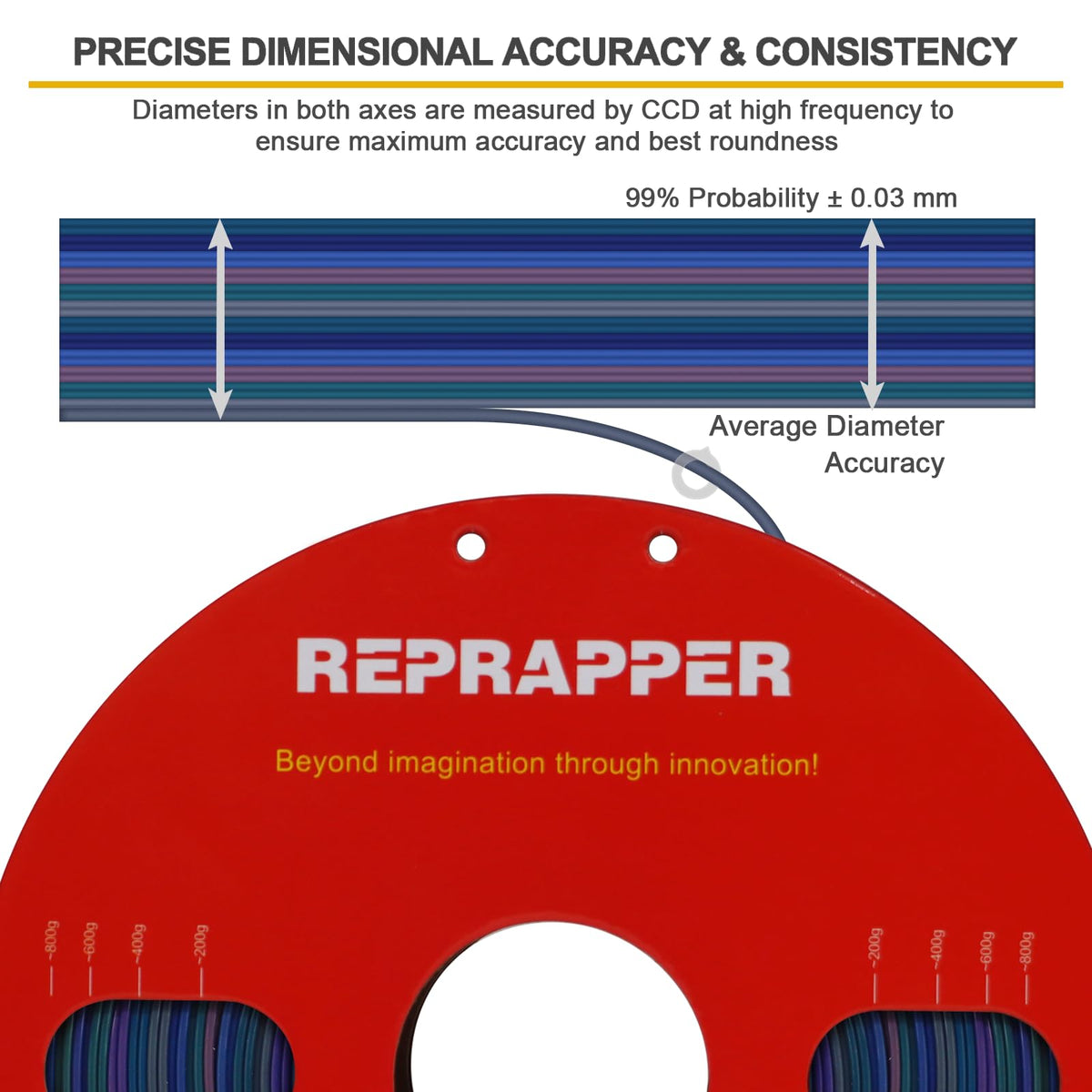 Reprapper 4X 250g Color Pack – Dual Color PLA Filament 1.75mm for 3D Printer & 3D Pen, Multicolour Filament, 4 x 250g Matte Red/Blue, Matte Purple/Green, Silk Red/Blue, and Silk Purple/Green