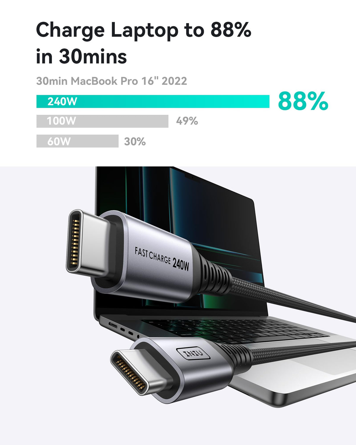 INIU 240W USB C to USB C Charger Cable, [2-Pack 2m] PD Type C Charge Cable