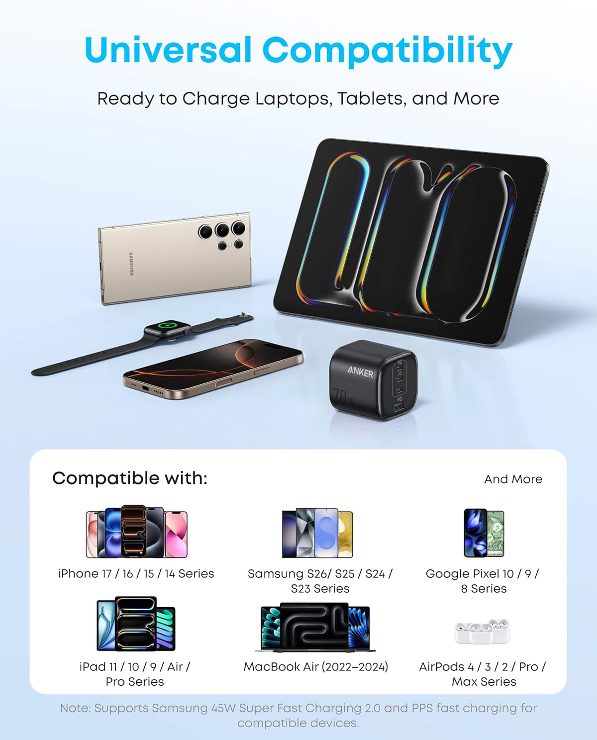 Anker Zolo 70W Fast usb c Charger, 4-Port Folable Laptop Adapter Plug