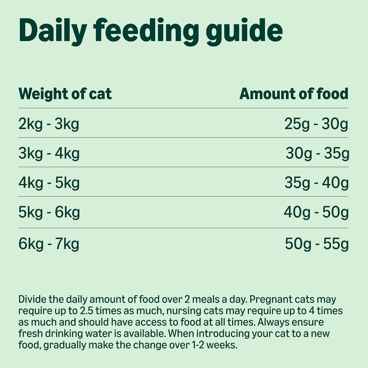 by Amazon Dry Cat Food for Adult Cats, Grainfree Recipe with Fresh Salmon, 1 Pack of 3kg (Previously a Lifelong brand, same product)