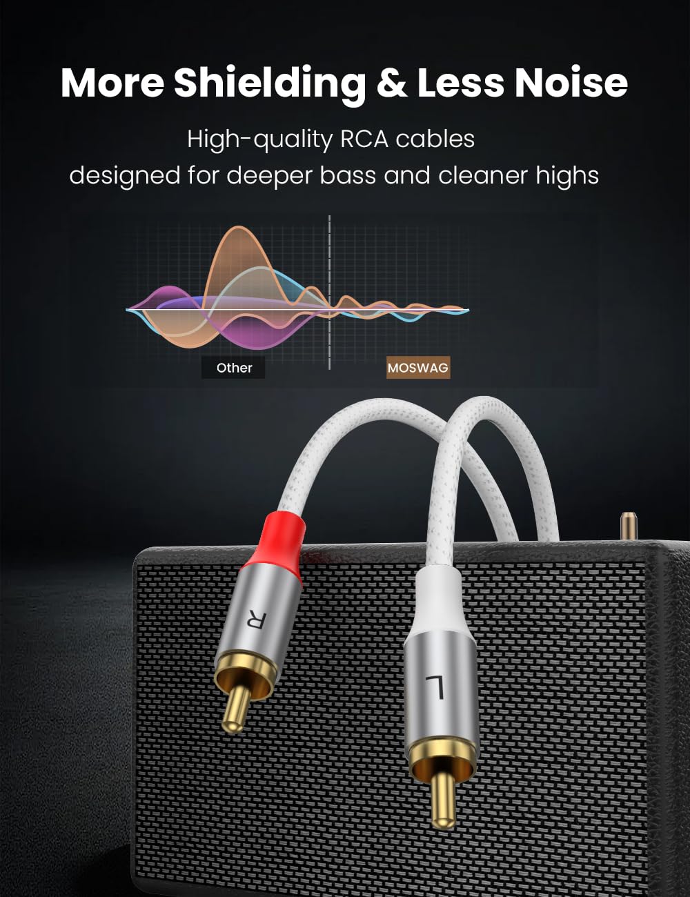 MOSWAG RCA Stereo Cable,2-Male to 2-Male RCA Audio Stereo Cable 10Ft/3M,rca Cord Auxiliary Audio Cord Nylon Braided for Home Theater, HDTV, Amplifiers, Hi-Fi Systems, Car Audio, Speakers