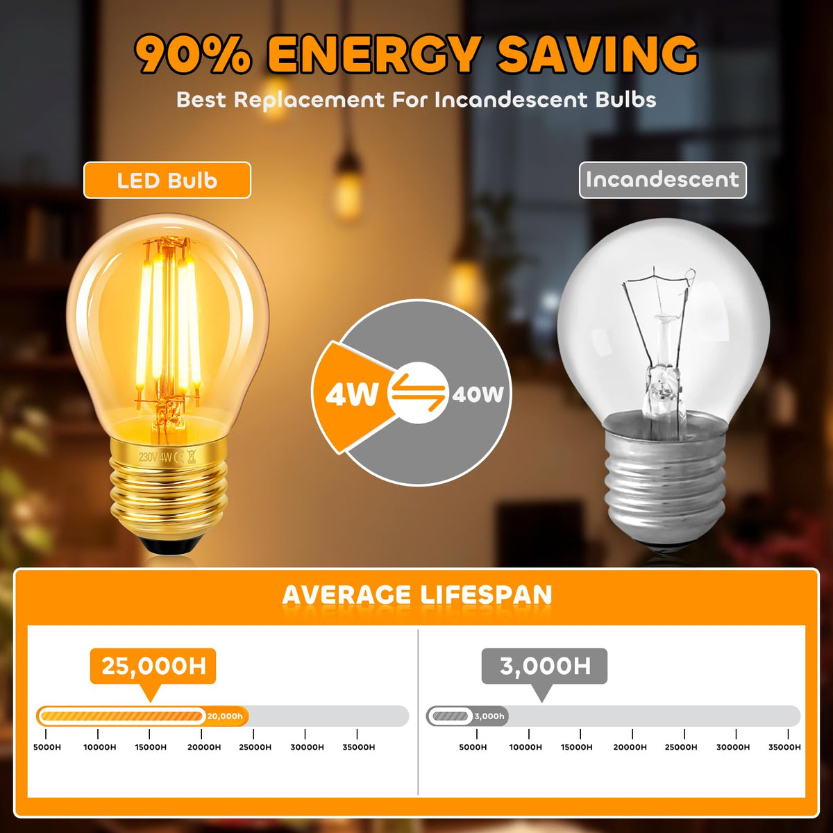 Caldarax Vintage Light Bulb E27 Edison Screw Bulb, 2W LED Filament Equivalent 20 Watt, Antique Style Retro Amber Glass 2200K Warm White, 200LM, AC 220V, Non-dimmable, Golf Ball G45 Bulb, 2 Packs