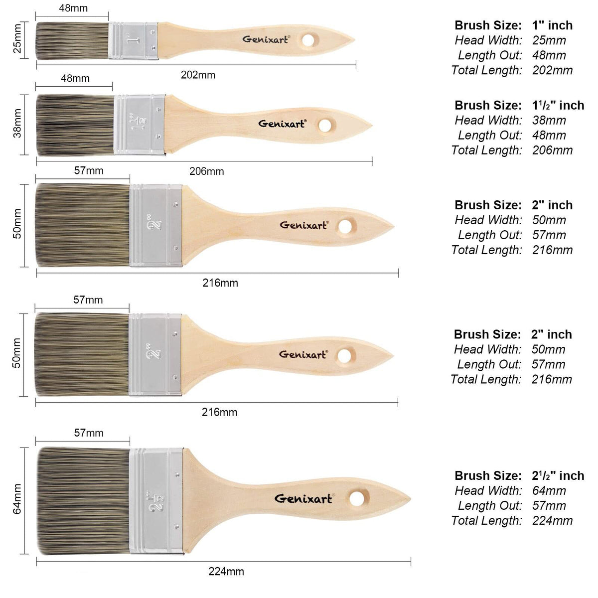 Genixart Double Thick Chip Paint Brush Set, Wood Fence Stain Brush, 3 Inch