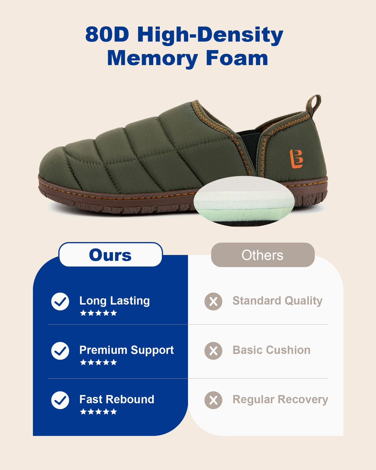 LongBay Mens Indoor Outdoor Slippers Memory Foam House Camping Shoes Gift