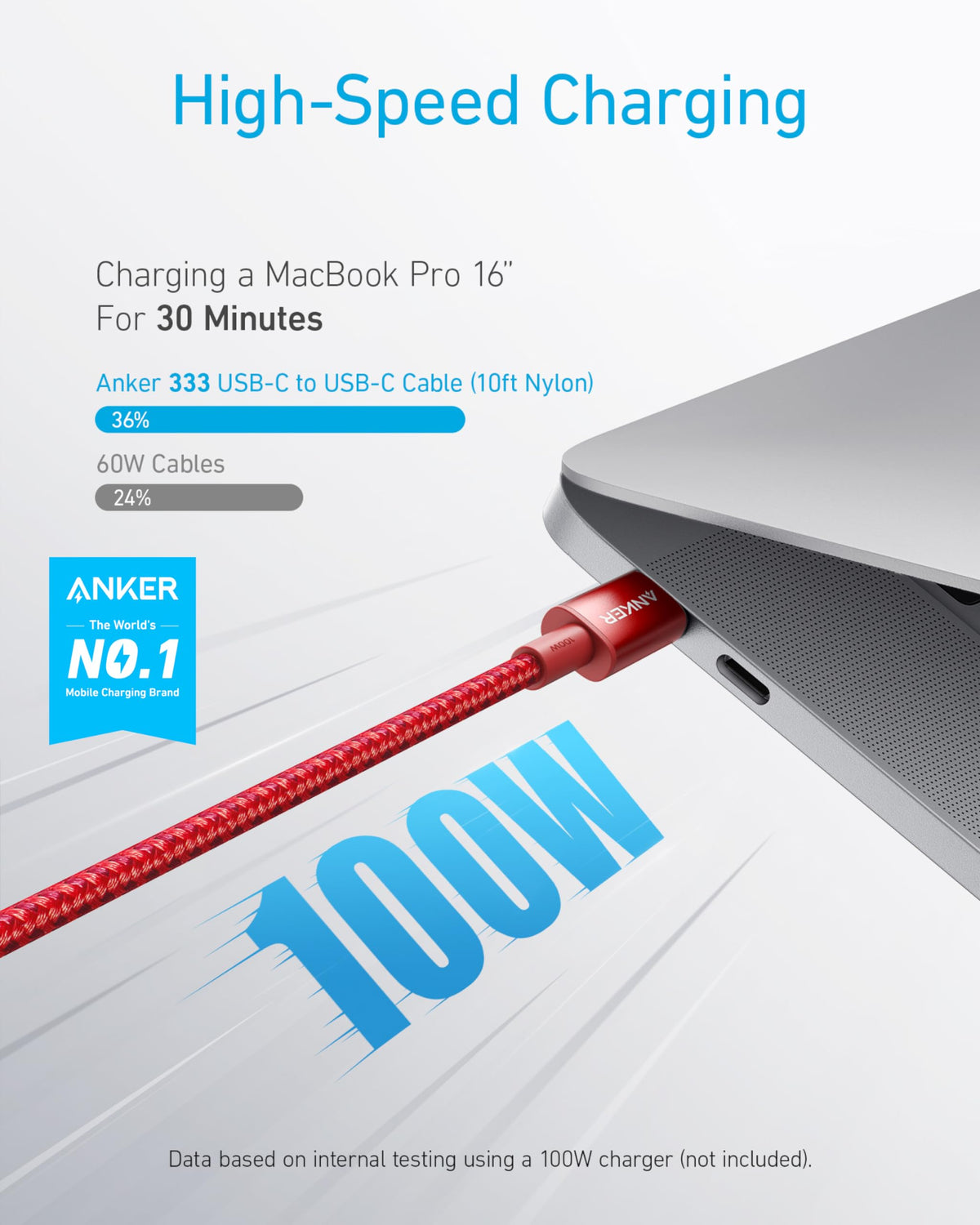 Anker USB C to USB C Charger Cable, 100W Fast Charging Cable (6 ft/1.8m)