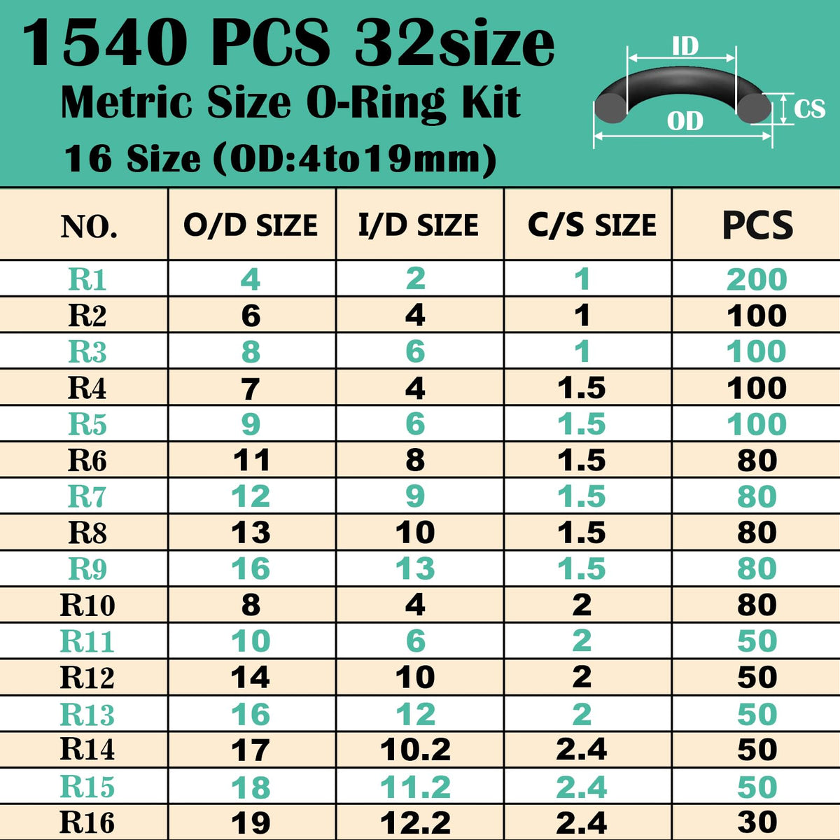 XBVV 20 Sizes O Rings O Rings Rubber Assorted Seal Kit
