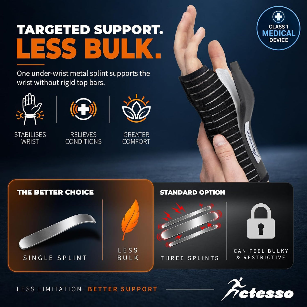 Actesso Breathable Wrist Splint - for Carpal Tunnel, Sprains and Tendonitis