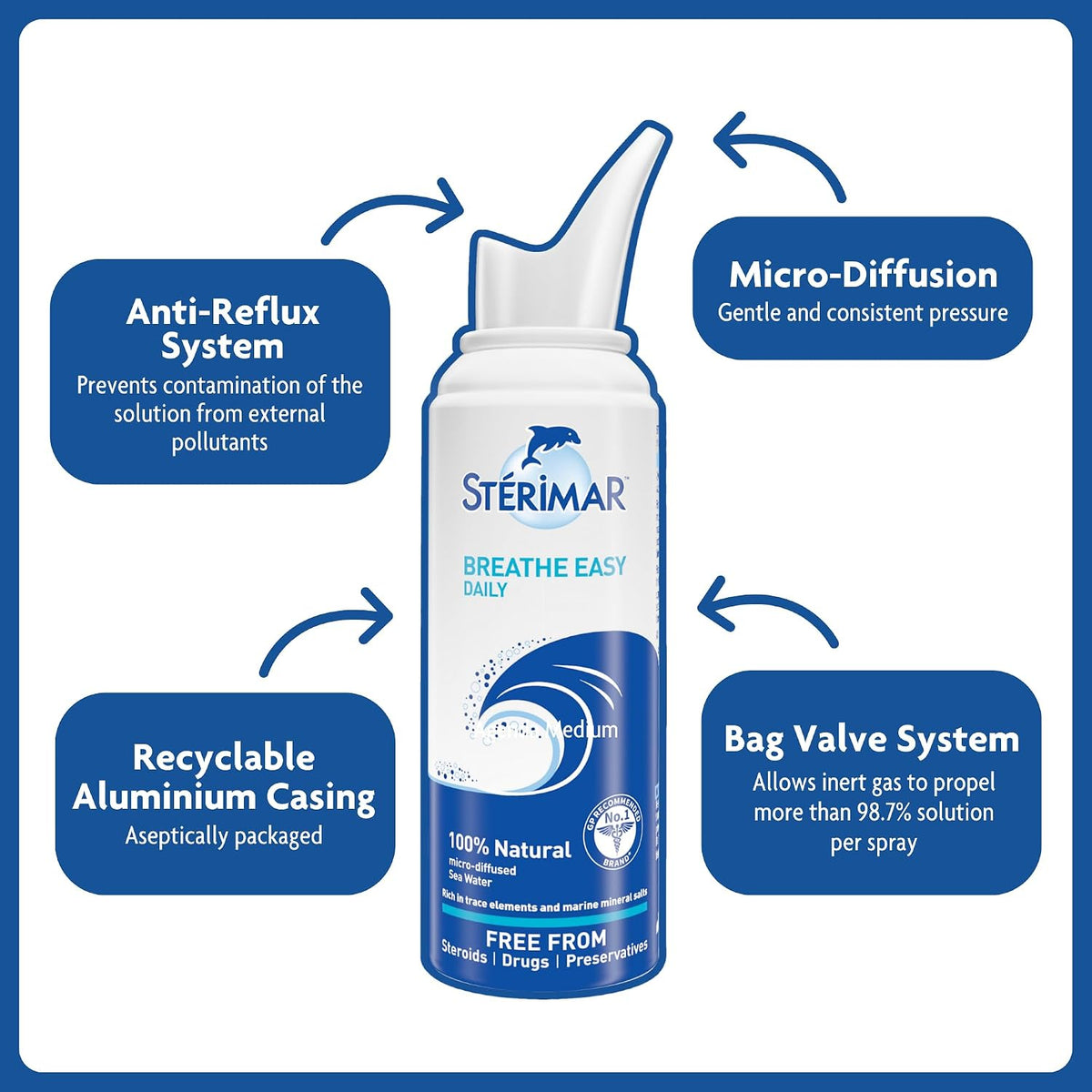 Sterimar Breathe Easy Daily Nasal Spray, Gentle Nasal Hygiene, 100ml