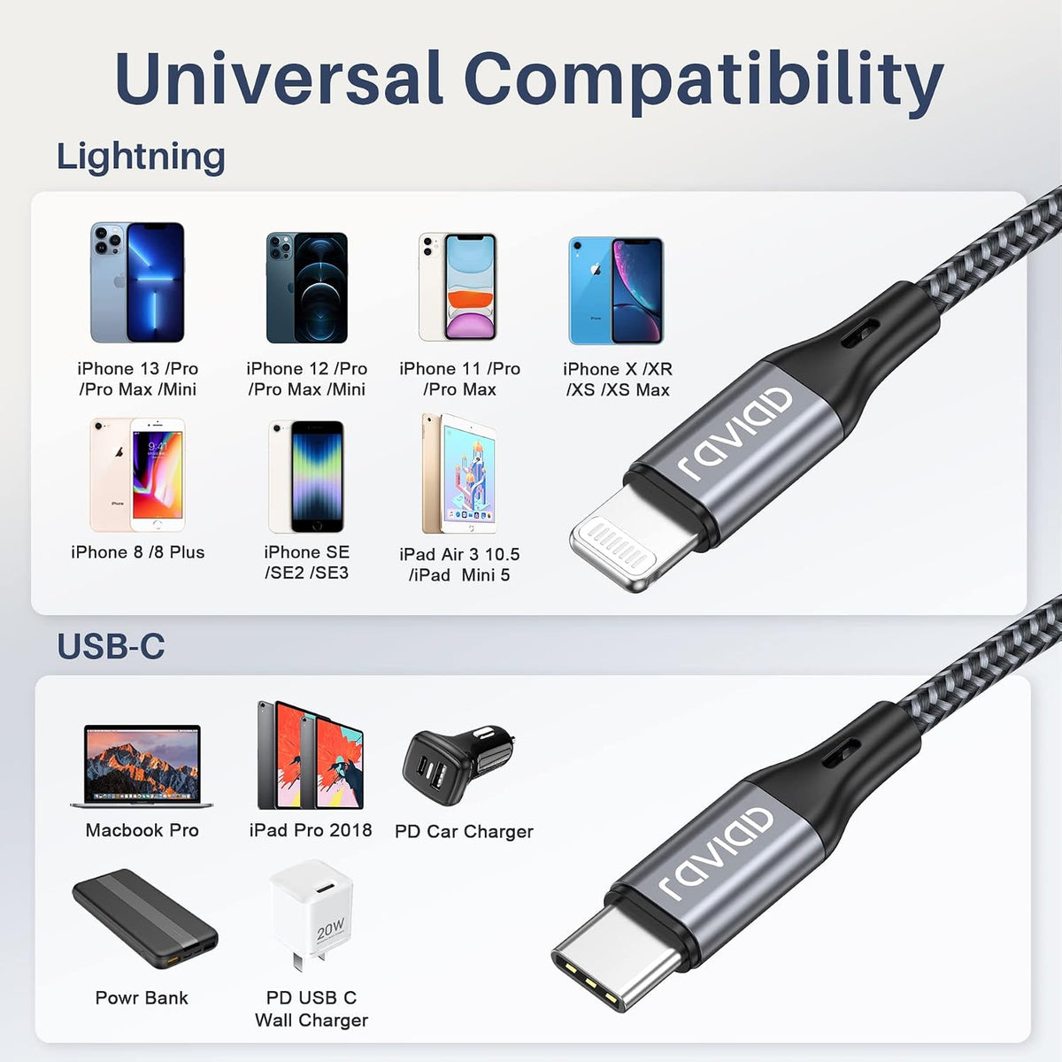 RAVIAD USB C to Lightning Cable 1M [MFi Certified] iPhone Charger USB C