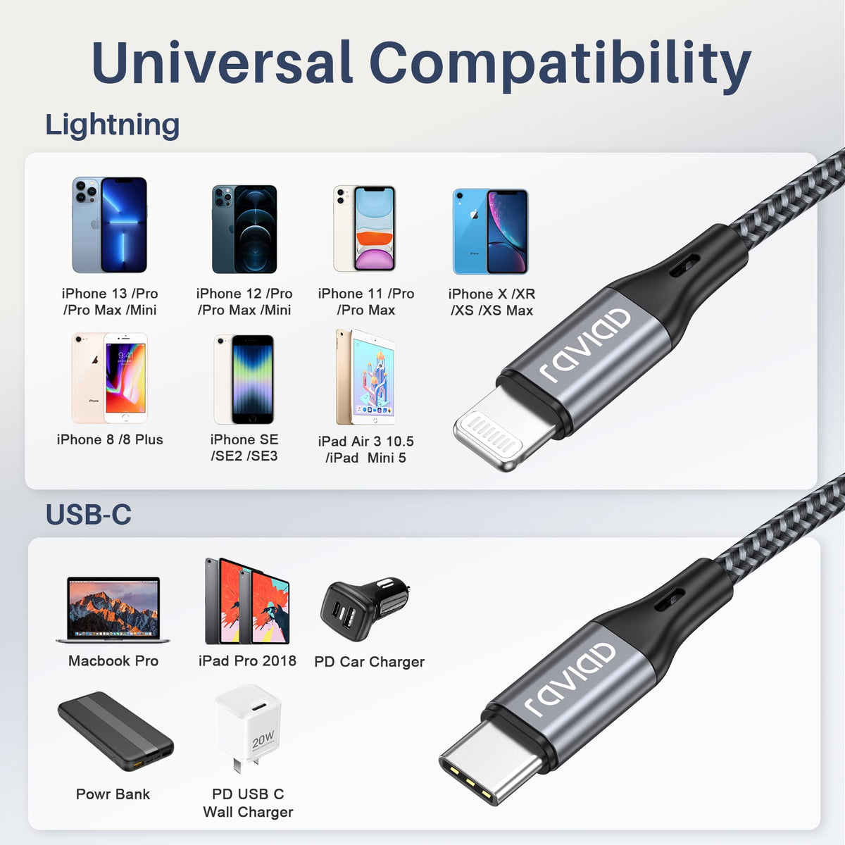 RAVIAD USB C to Lightning Cable 1M [MFi Certified] iPhone Charger USB C