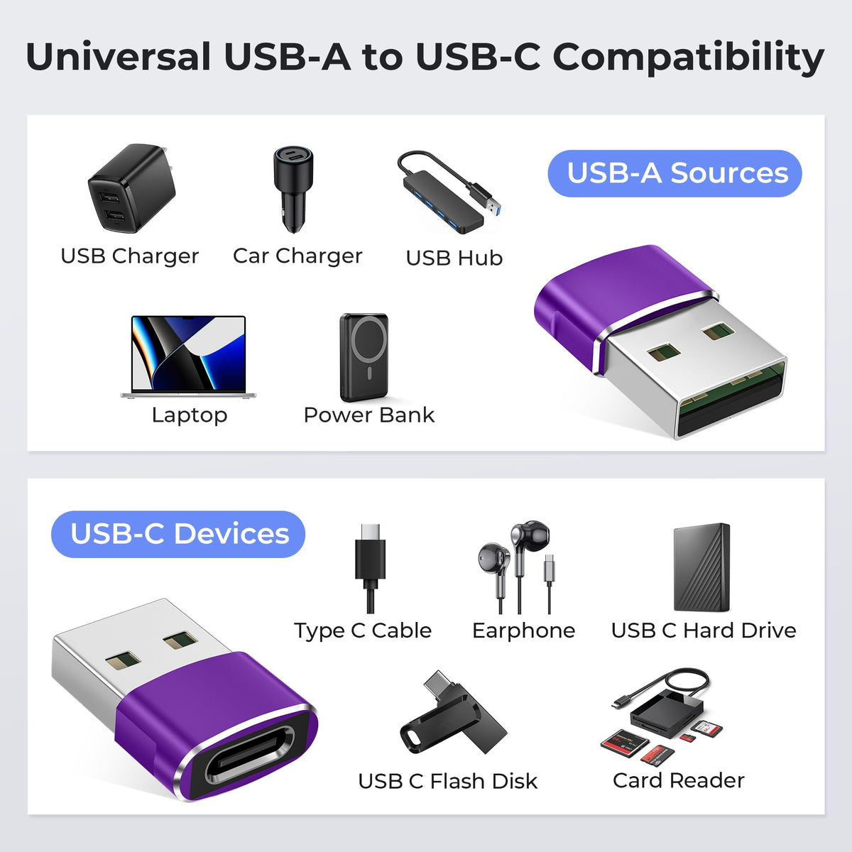 BASESAILOR USB to USB C Adapter,USBC Female to USB A Male Adapter 3Pack
