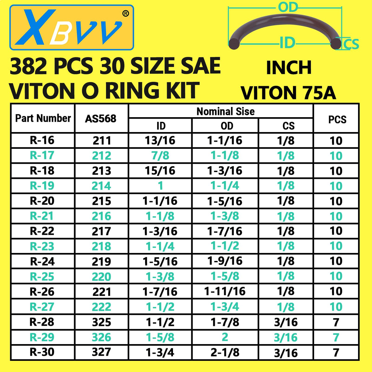 XBVV 20 Sizes O Rings O Rings Rubber Assorted Seal Kit