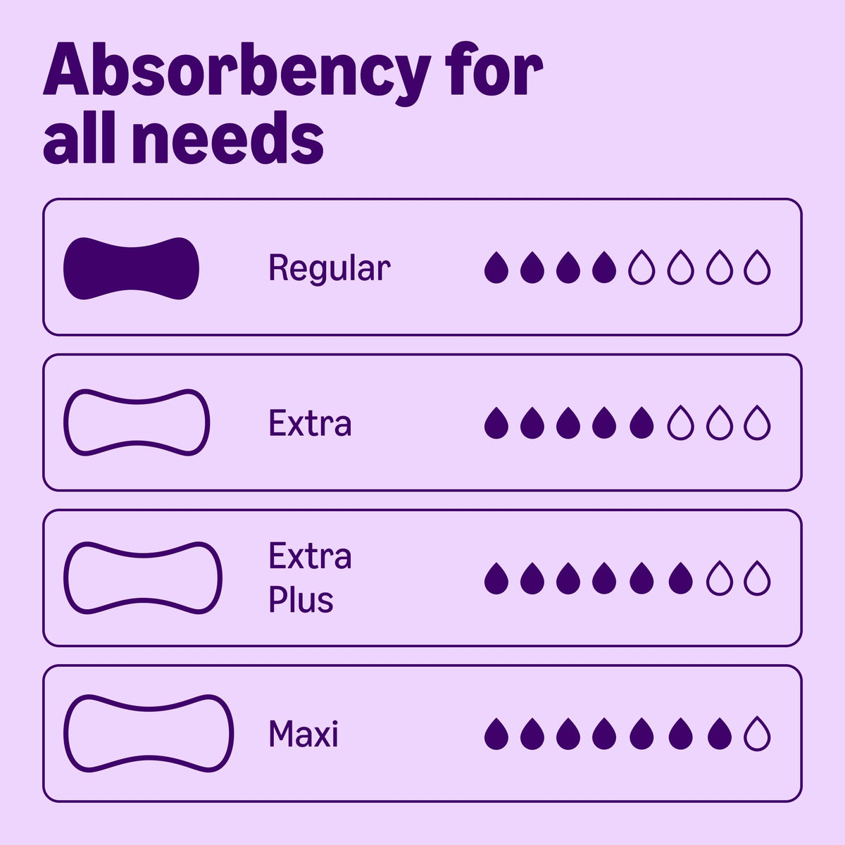 by Amazon Women's Incontinence Pads, Extra Plus Absorbency, 48 Count (6 Packs of 8), White