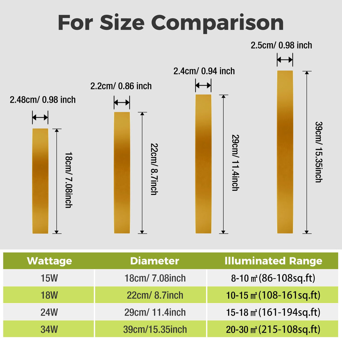 hepside Bathroom Light, 3000K/4000K/6500K 3 Color Temperature LED Ceiling Light, 15W 1500LM, Waterproof, Round, Small, Modern, Flush Ceiling Light for Bathroom, Kitchen, Bedroom, Black