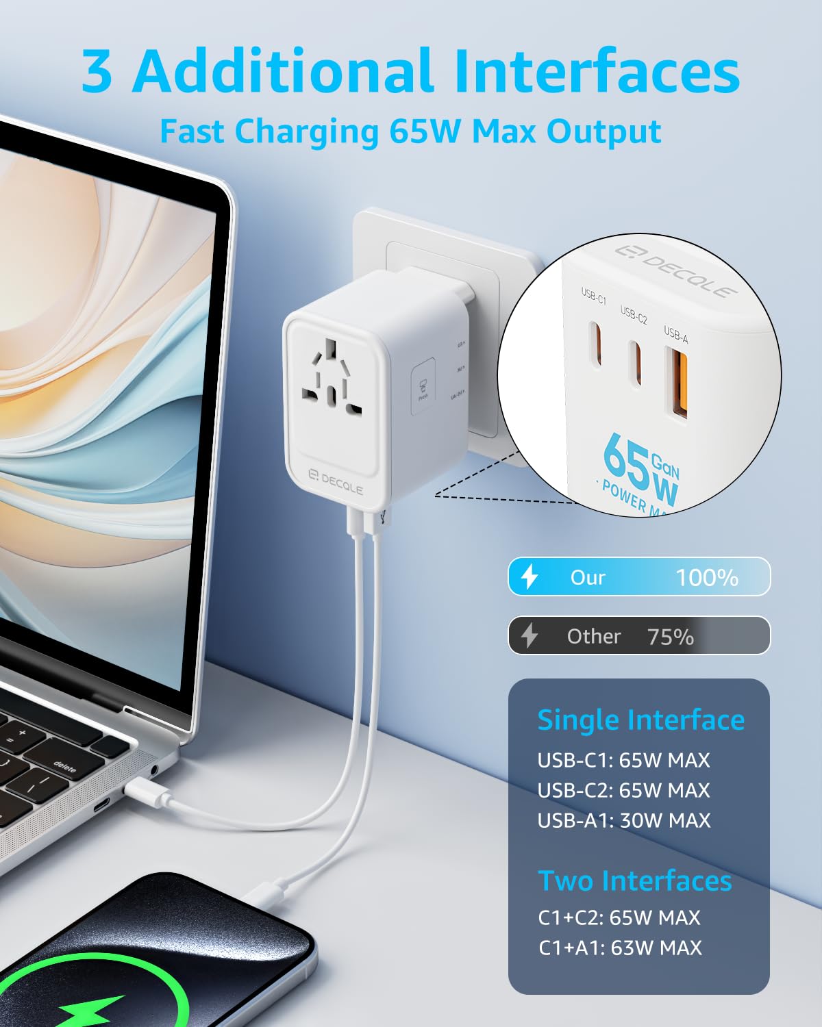 Universal Travel Adapter for International Travel - EU UK US AU JP