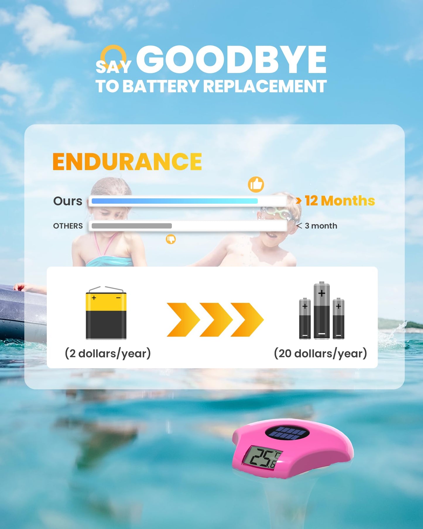 BALDR Solar Pool Thermometer Floating, with LCD Large Digital Display Easy to Read,IPX-8 Waterproof&Environment-Friendly Water Temperature Thermometer Suit for Swimming Pool, Ice Bath, Jacuzzi Hot Tub