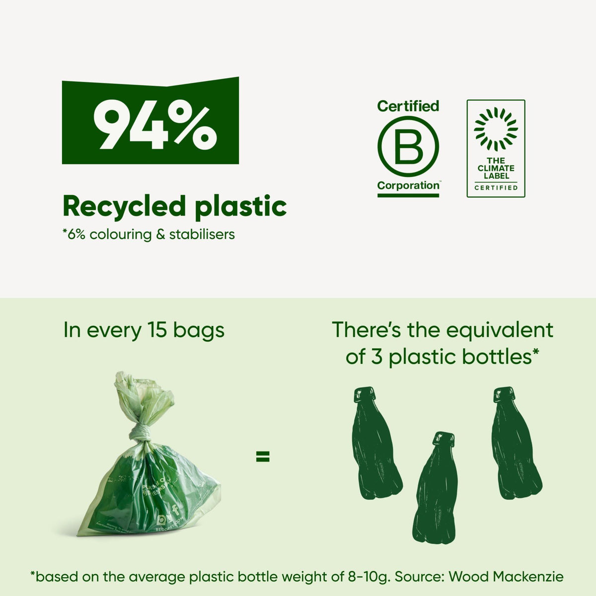 Beco Dog Poo Bags, 94% Recycled Plastic, Unscented Refill Rolls, 270 Bags
